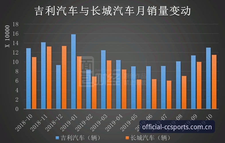 **4个亲测维度解读长城体育安全吗：老用户眼中的CCSports正版体验**